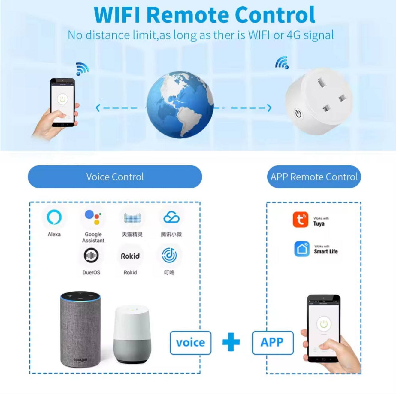 Smart Socket - 20A WiFi, UK plug