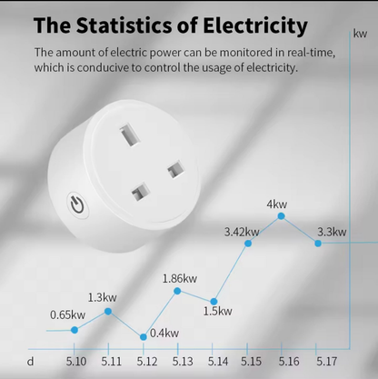 Smart Socket - 20A WiFi, UK plug